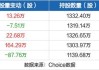 沪深股通|沈阳机床6月14日获外资卖出0.02%股份