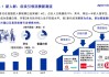 国家发改委：加大力度培育打造消费新场景新业态等新增长点