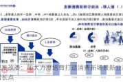 国家发改委：加大力度培育打造消费新场景新业态等新增长点