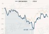 诺德价值优势混合：净值2.1808元，近6月收益率-4.71%