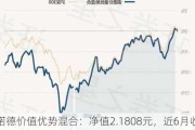 诺德价值优势混合：净值2.1808元，近6月收益率-4.71%