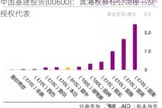 中国基建投资(00600)：黄海权辞任公司秘书及授权代表