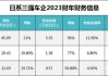 南山铝业：预计2024年上半年净利19.71亿元-21.51亿元 同比增长50.11%-63.82%