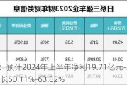 南山铝业：预计2024年上半年净利19.71亿元-21.51亿元 同比增长50.11%-63.82%