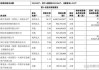 多家钢企发布股东增持及回购计划：6 月以来已超 8 家