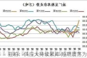 豆粕：供应大持续累库 短期震荡为主