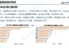 乘联会：6月1―16日新能源车市场零售31.4万辆 同比增长14%