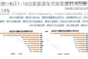 乘联会：6月1―16日新能源车市场零售31.4万辆 同比增长14%