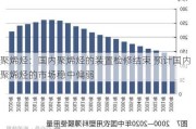 聚烯烃：国内聚烯烃的装置检修结束 预计国内聚烯烃的市场稳中偏弱