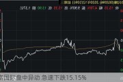 民富国际盘中异动 急速下跌15.15%