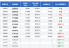 超捷股份：连续 4 日下跌，华商基金新进前十股东