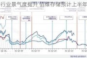 受益于行业景气度提升 佰维存储预计上半年扭亏为盈