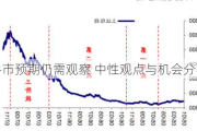 牛市预期仍需观察 中性观点与机会分析