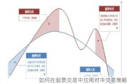 如何在股票交易中应用对冲交易策略