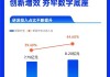 微盟聚焦大客业务背后，中国SaaS终于不再盲目追求规模了