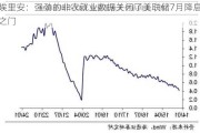 埃里安：强劲的非农就业数据关闭了美联储7月降息之门