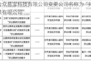 武汉合众易宝科技有限公司变更公司名称为“抖音支付科技有限公司”