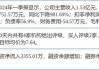 心动公司早盘持续上涨超6% 获开源证券维持买入评级