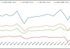 前 5 月我国进出口总值 17.5 万亿元，增长 6.3%