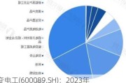 特变电工(600089.SH)：2023年度公司在核电站主变压器市场占有率约46%