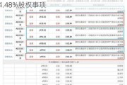 AI财讯｜好利科技终止收购嘉行汽车服务54.48%股权事项