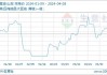 日照邦基豆油上涨170元/吨 美豆油库存预期上调 玉米期价存上涨动力