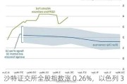 沙特证交所全股指数涨 0.26%，以色列 35 指数逼近历史高位