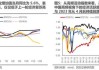 民生策略：现在讲切换确实是太早