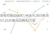 首程控股(00697.HK)6月28日耗资57.25万港元回购42万股