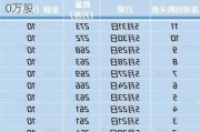 三生制药6月5日耗资319.94万港元回购50万股