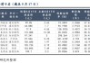 北森控股(09669.HK)预期2024财年收入约8.37亿元至8.79亿元 同比增幅约11.5%至17.0%