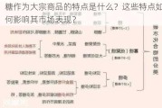 糖作为大宗商品的特点是什么？这些特点如何影响其市场表现？