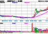 科技内需为王，奏响市场强音！大数据产业ETF（516700）豪涨7%冲击日线6连阳！中科曙光等5股涨停