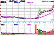 科技内需为王，奏响市场强音！大数据产业ETF（516700）豪涨7%冲击日线6连阳！中科曙光等5股涨停