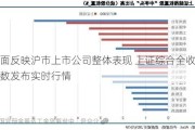 全面反映沪市上市公司整体表现 上证综合全收益指数发布实时行情