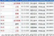 中国软件国际(00354)6月3日斥资2021.59万港元回购500万股