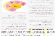 国信证券给予贵州茅台优于大市评级，第二季度收入增速稳健，分红率指引积极