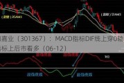 怡和嘉业（301367）：MACD指标DIF线上穿0轴-技术指标上后市看多（06-12）