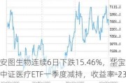 安图生物连续6日下跌15.46%，华宝中证医疗ETF一季度减持，收益率-23.06%