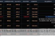 智飞生物将实施10派8元 另拟中期分红不低于10派2元