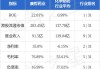 康哲药业(00867.HK)：林刚增持100万股，持股比例微升至46.52%