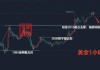 分析师：金价初步向下破位，或剑指2312，甚至跌向2294