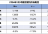 机械设备行业周报：CME预估5月国内挖机销量同比+19% 国铁集团发布动集及机车采购