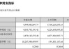 A股首份券商中报出炉：东方财富营收净利双降