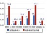 海得控制(002184.SZ)：截至2024年7月19日，公司的股东人数为38226户