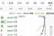 6月20日33只个股获券商关注，银泰黄金目标涨幅达28.48%