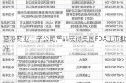 普洛药业：子公司产品获得美国FDA上市批准