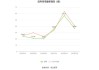 振江股份：预计2024年上半年净利同比增长40.7%-79.08%