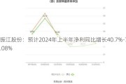 振江股份：预计2024年上半年净利同比增长40.7%-79.08%