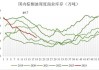 宁波市早稻播种超计划10%：国际油价上涨，棕榈油产量将小幅增长